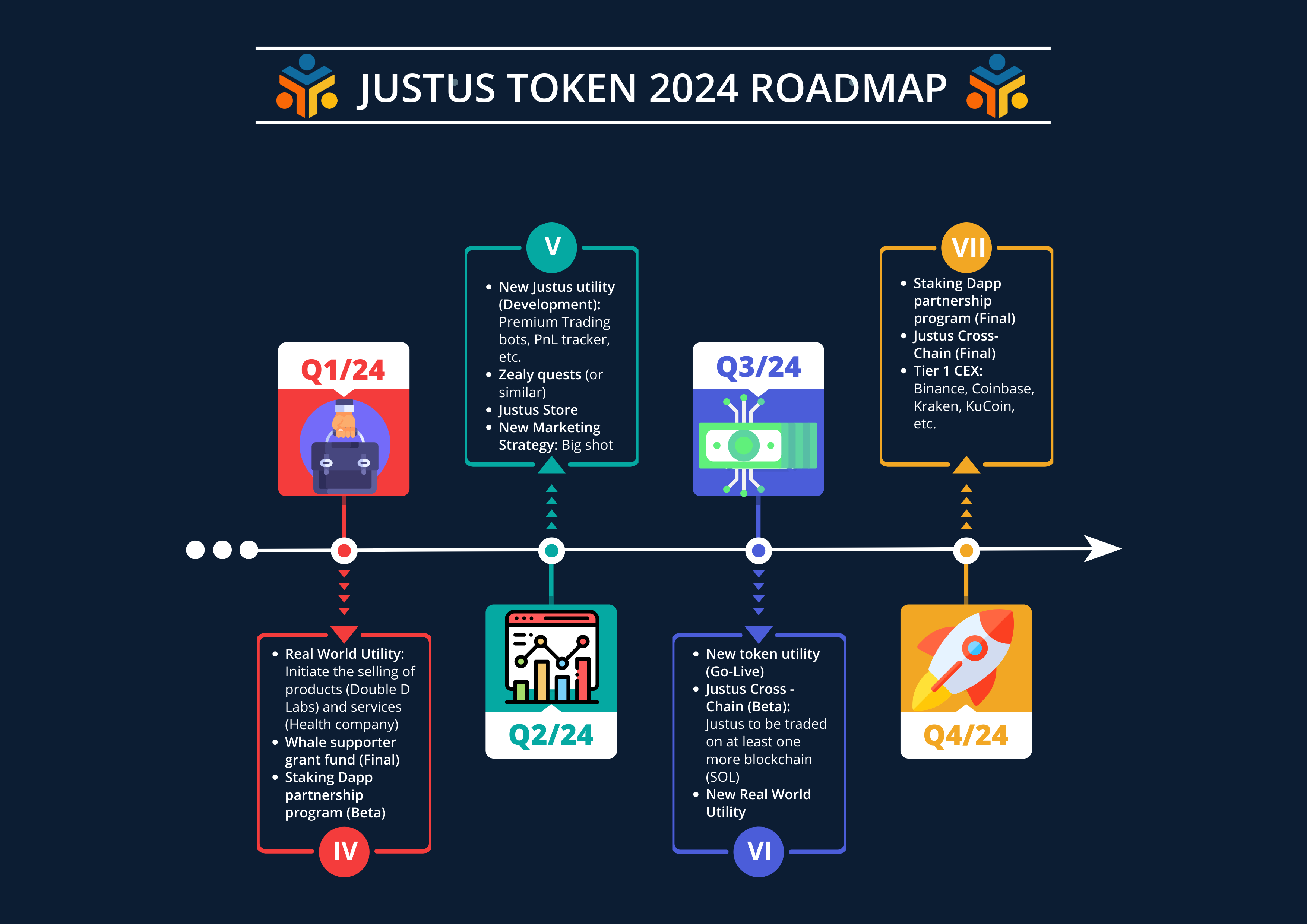 Roadmap